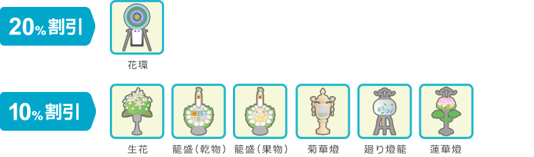 お供え物の割引