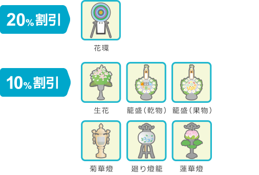 お供え物の割引