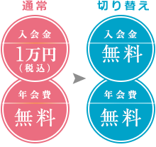 他社から乗り換えサービス